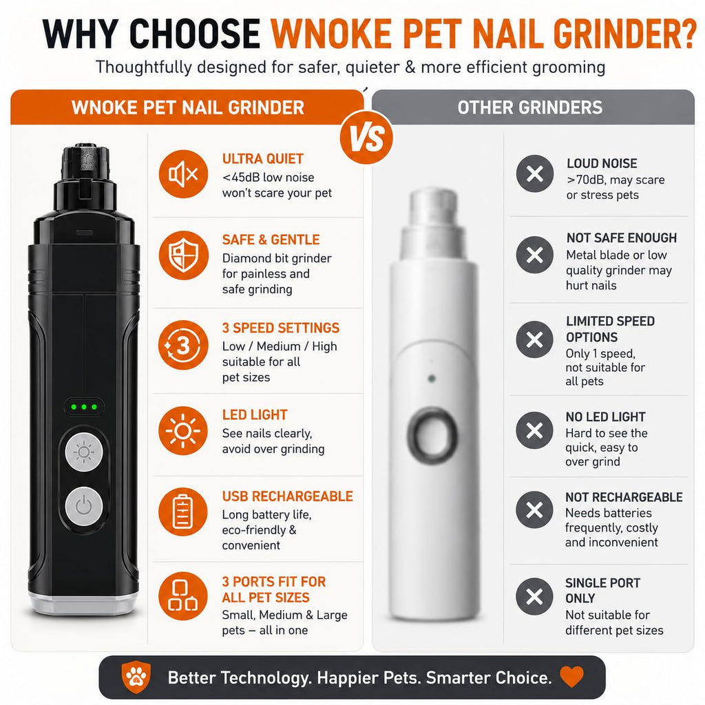 Rechargeable Pet Nail Grinder & Clipper with LED — Quiet, Safe & Stress-Free