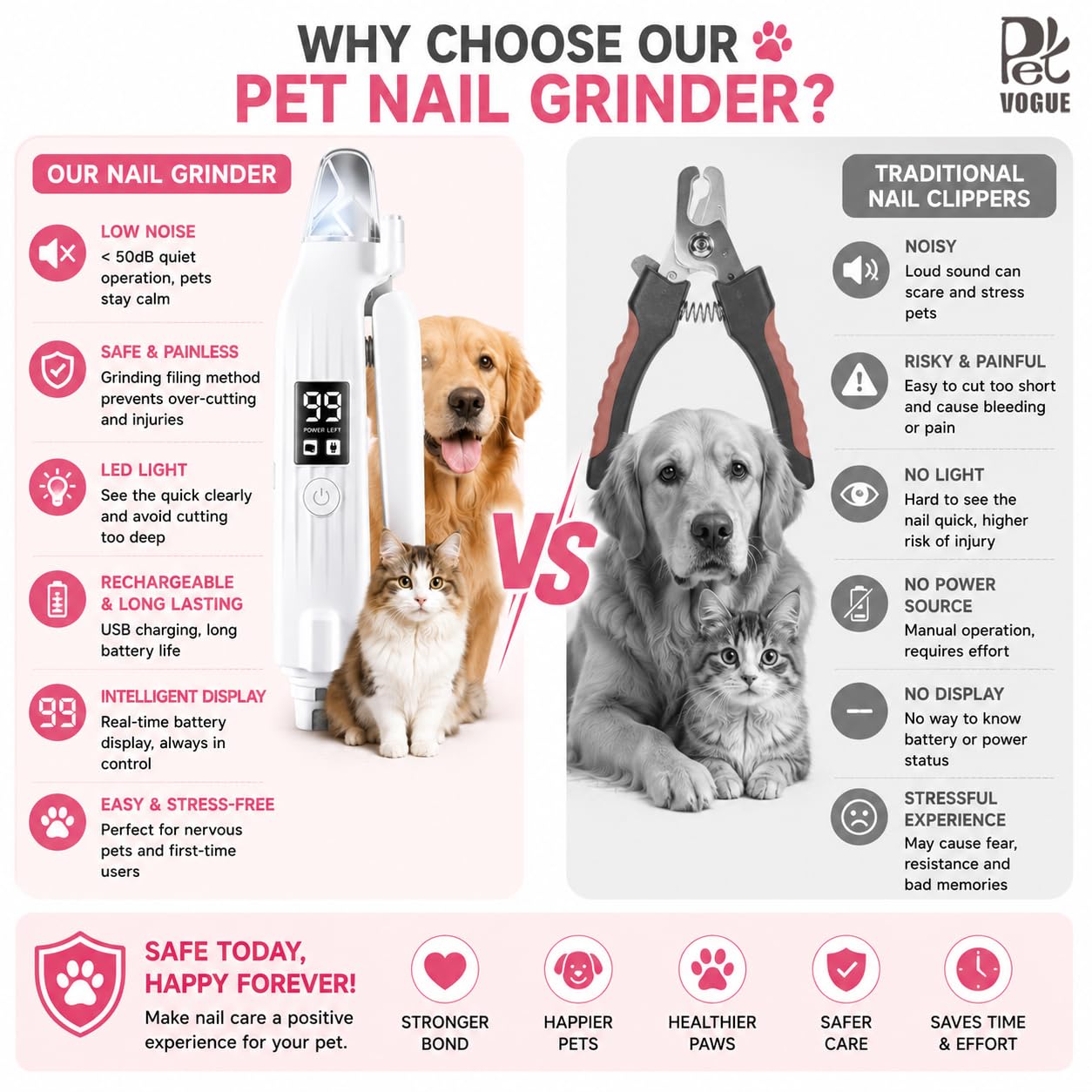 Rechargeable Pet Nail Grinder & Clipper with LED — Quiet, Safe & Stress-Free