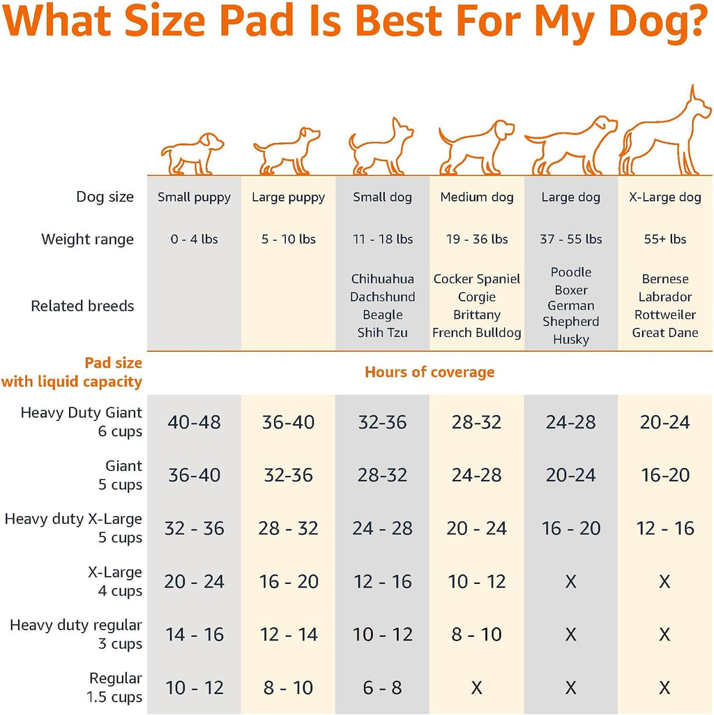 Leak-Proof Dog Potty Training Pads — Quick-Dry 5-Layer Absorbent Pee Pads