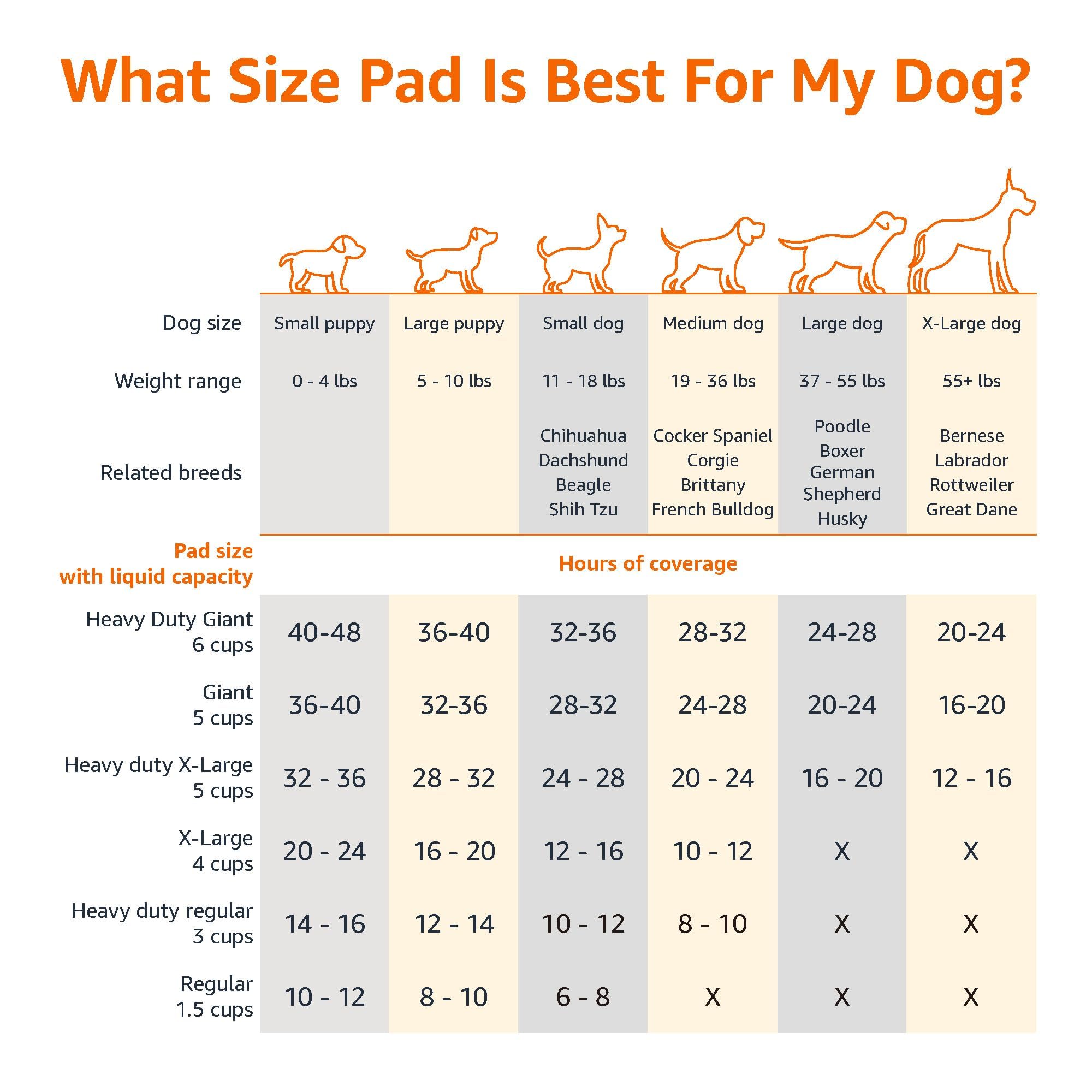 Leak-Proof Dog Potty Training Pads — Quick-Dry 5-Layer Absorbent Pee Pads