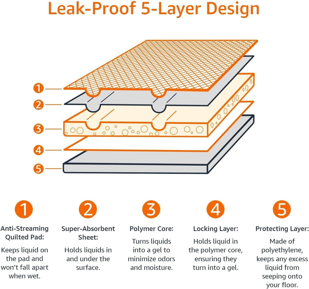 Leak-Proof Dog Potty Training Pads — Quick-Dry 5-Layer Absorbent Pee Pads