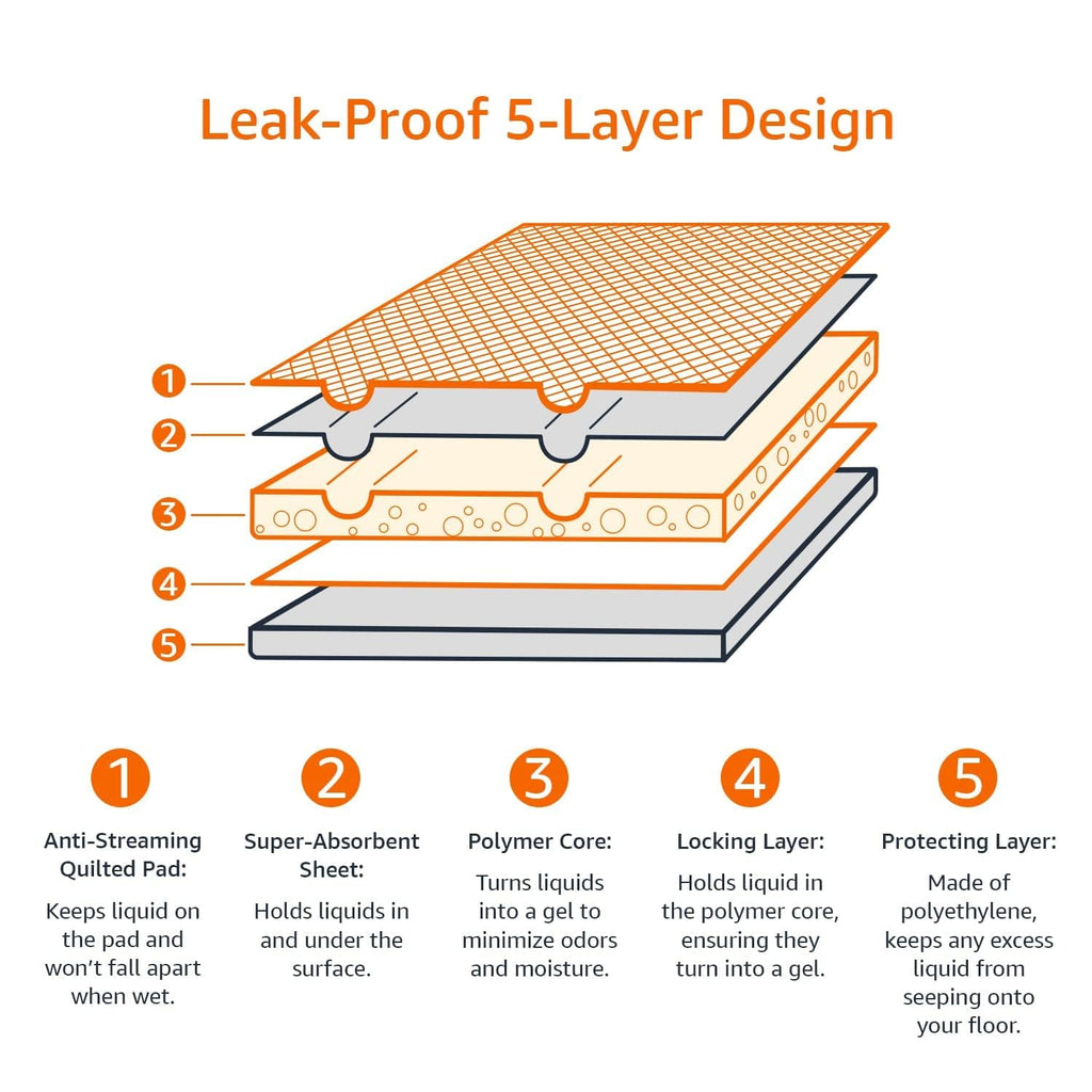 Leak-Proof Dog Potty Training Pads — Quick-Dry 5-Layer Absorbent Pee Pads